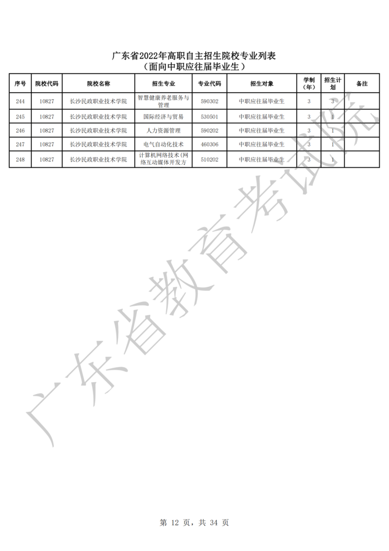 2022年廣東高職自主招生院校及專業(yè)（附：報考流程）-1