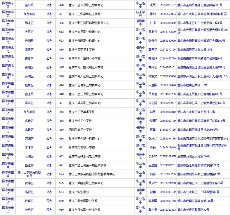 重慶有哪些正規(guī)的職高中專（附：重慶市有招生資格的中職學校）-1