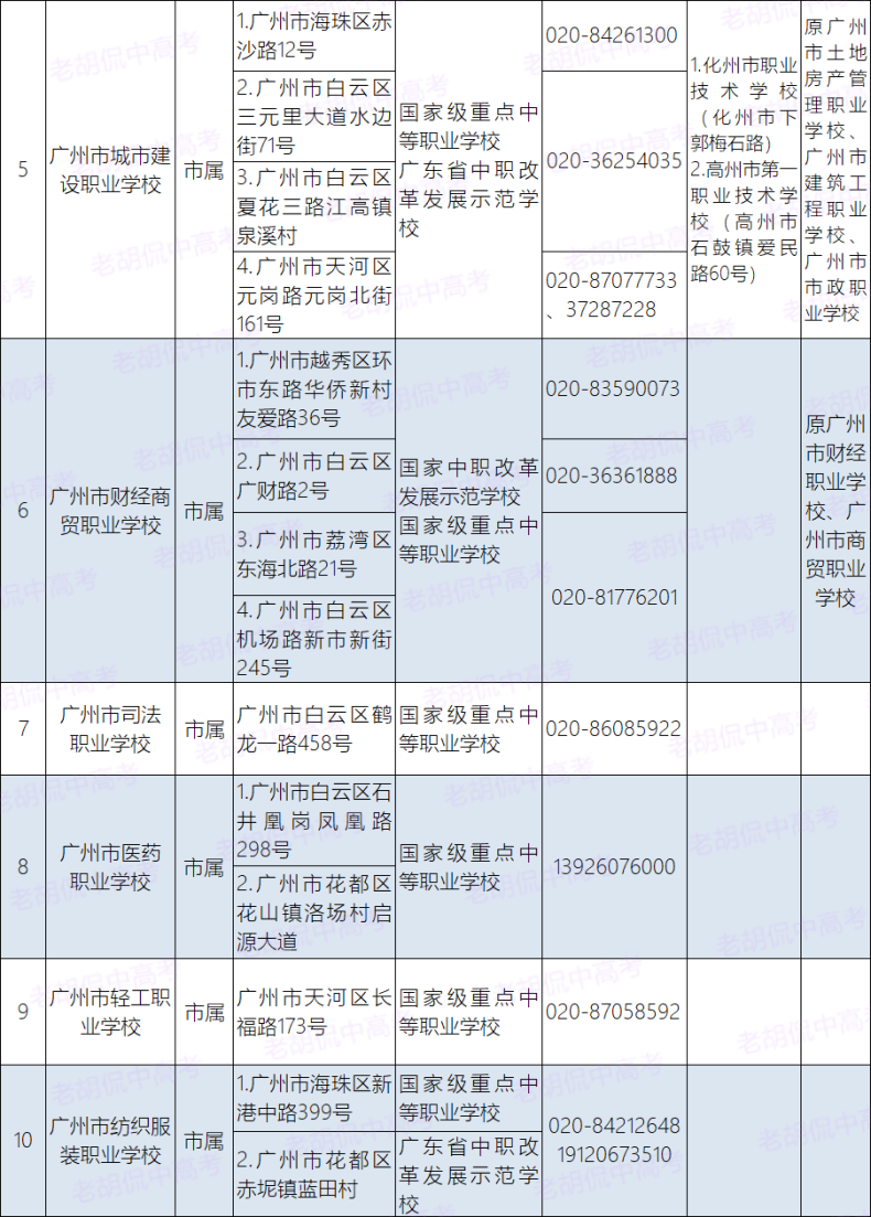 廣州有哪些中專是比較好的（附：學(xué)校地址和聯(lián)系電話）-1