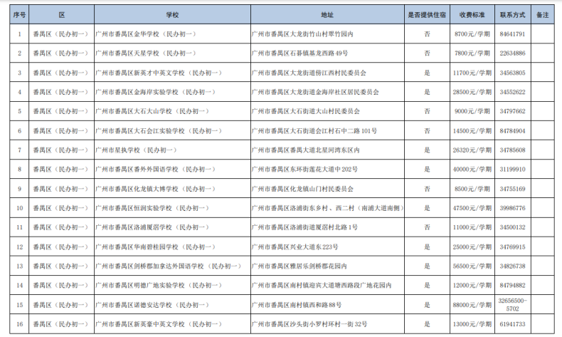 廣州民辦初中都有哪些（附：收費(fèi)標(biāo)準(zhǔn)）-1