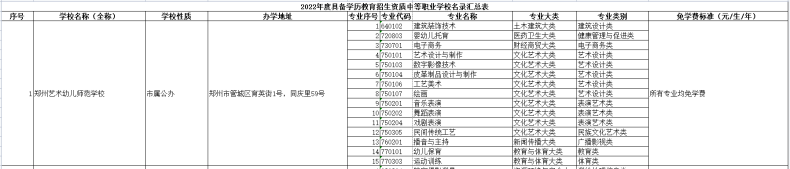 河南具有招生資格的中職院校名單（附：選擇中專學(xué)校方法）-1