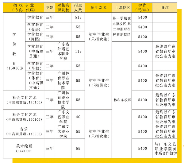 廣州市幼兒師范學校怎么樣好不好（附：2022年招生計劃）-1