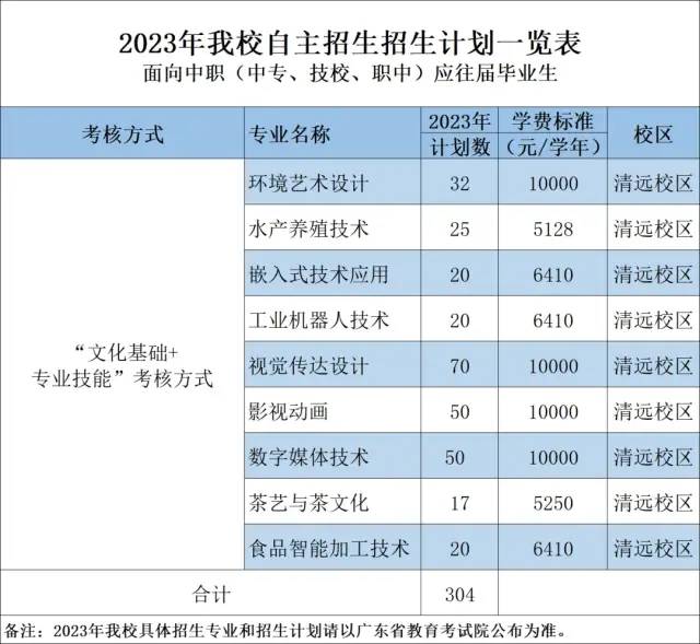 廣東科貿(mào)職業(yè)學院好不好（附：3+證書招生計劃）-1