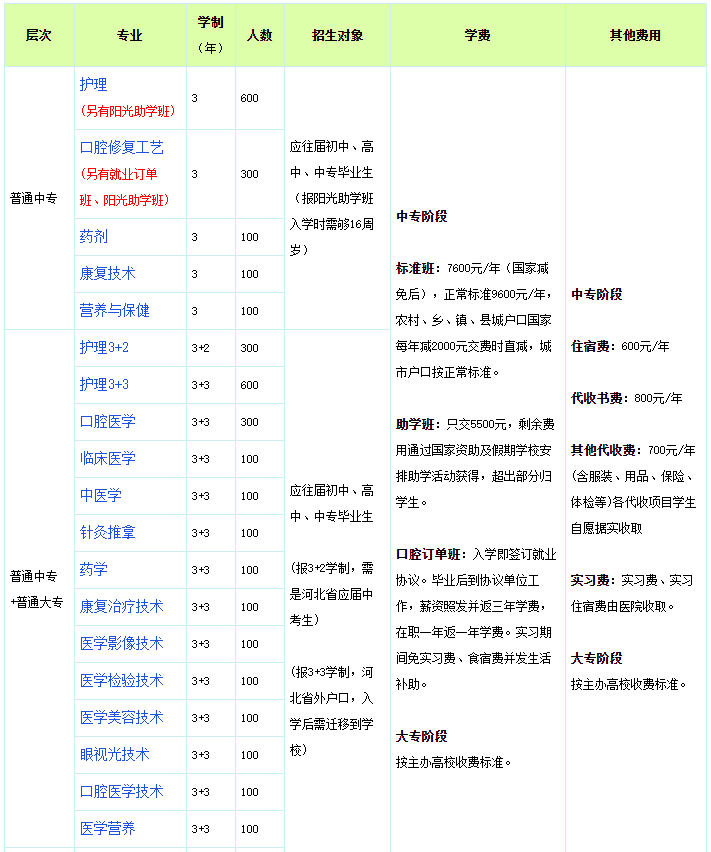 石家莊柯棣華醫(yī)學(xué)院怎么樣？（附：2023年春季招生計劃）-1