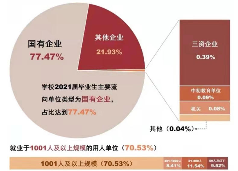 南京市大專學(xué)校哪些好（附：南京高職院校排名榜）-1