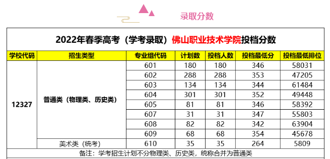 佛山哪個(gè)大專學(xué)校比較好（附：佛山市高職院校排名）-1