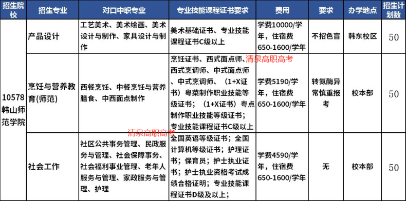 廣東3+證書(shū)能考哪幾所本科？（附：可報(bào)專(zhuān)業(yè)列表）-1