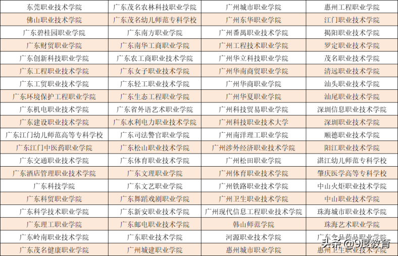 廣東三二連讀學(xué)校有哪些（附：廣東省3+2職業(yè)學(xué)校排名）-1