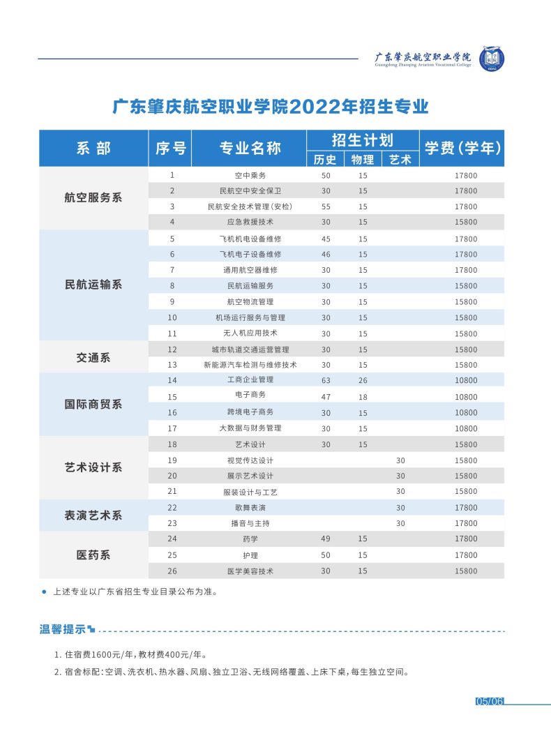 廣東肇慶航空職業(yè)學(xué)院怎么樣（附：2022年招生專業(yè)及計(jì)劃）-1