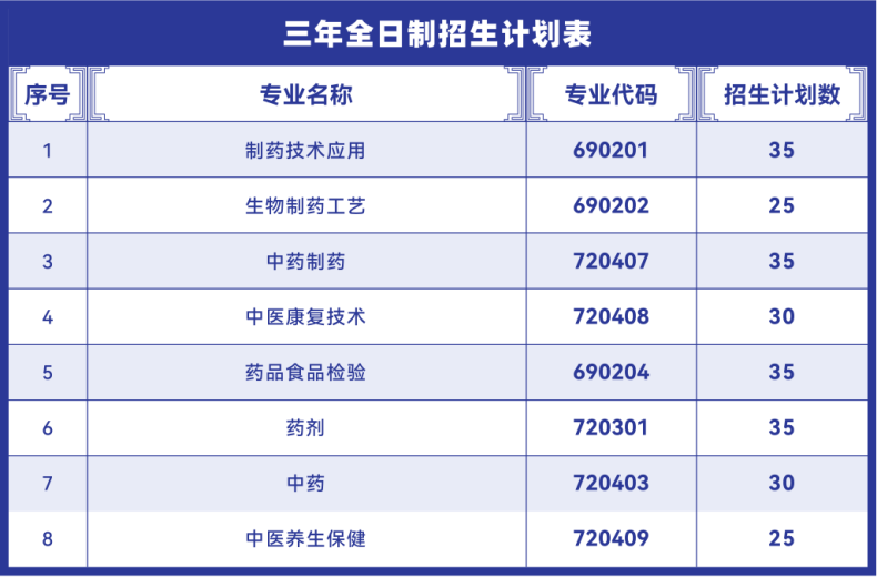 廣州市醫(yī)藥職業(yè)學(xué)校好么（附：2022年招生計劃）-1