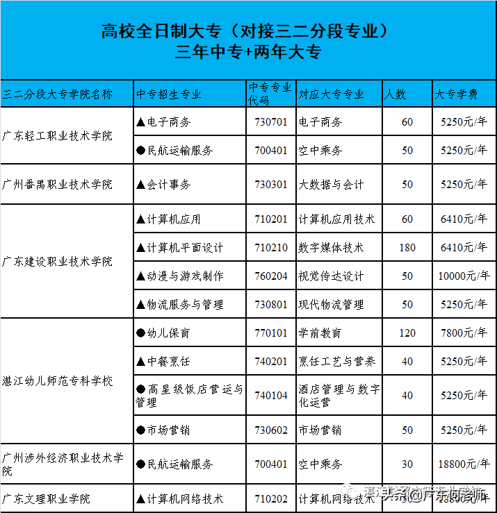 廣東省湛江市最好的技校（附：湛江市中職學校前十排名）-1