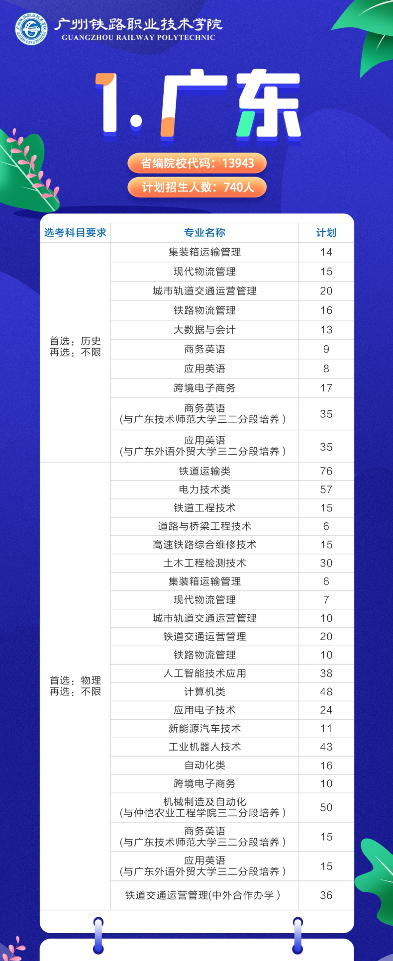 廣州鐵路職業(yè)技術(shù)學(xué)院怎么樣（附：2022年招生計(jì)劃）-1