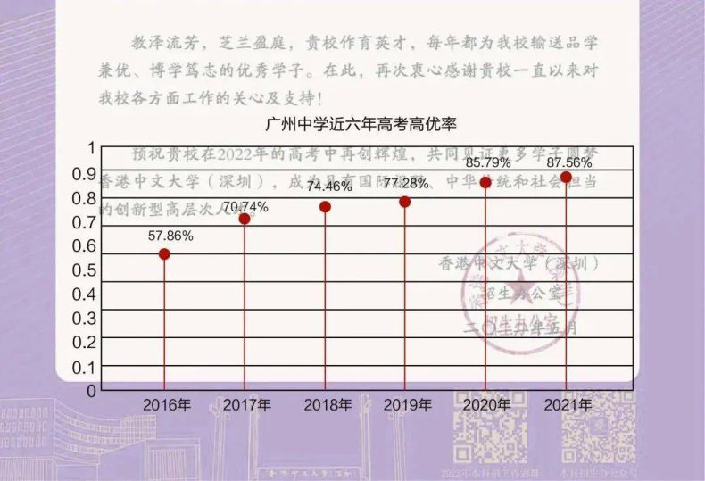 廣州中學(xué)怎么樣好不好（附：歷年錄取分?jǐn)?shù)線）-1