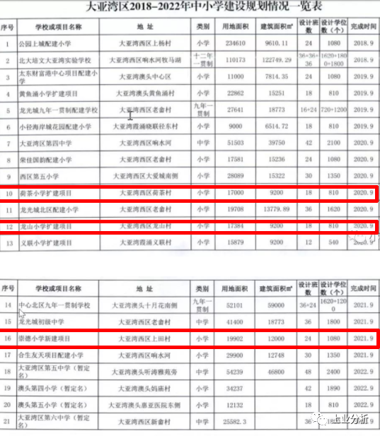 惠州小學(xué)哪所最好（附：惠州市小學(xué)排名榜）-1