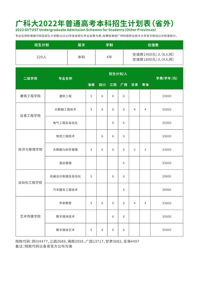 廣州科技職業(yè)技術(shù)大學(xué)是?？七€是本科（附：2022年招生計(jì)劃）-1