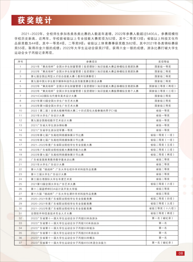 廣州華商職業(yè)學院怎么樣（附：2023年春季高考招生簡章）-1