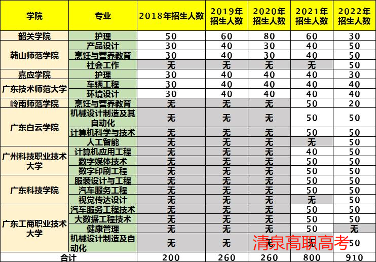 廣東3+證書(shū)能考哪幾所本科？（附：可報(bào)專(zhuān)業(yè)列表）-1