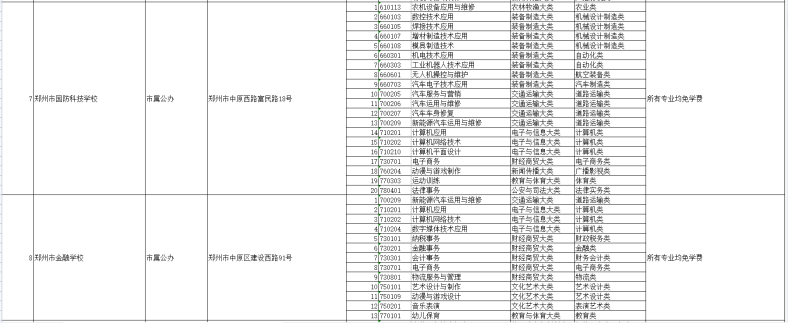 河南具有招生資格的中職院校名單（附：選擇中專學(xué)校方法）-1