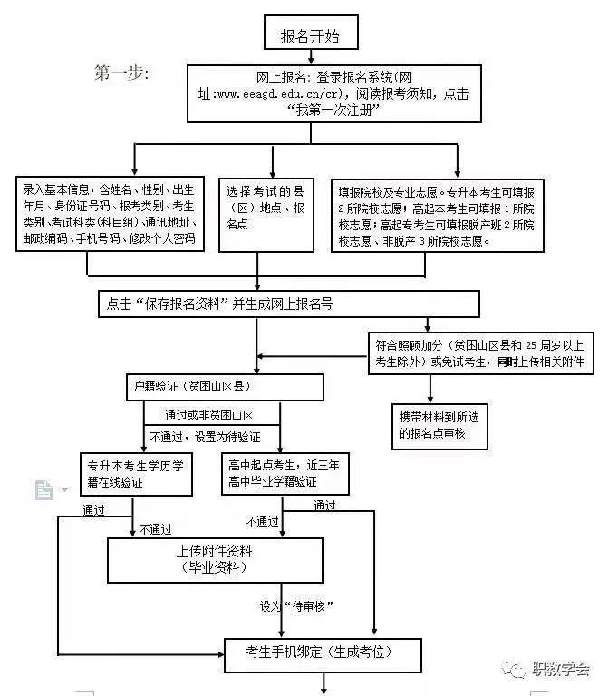 廣東嶺南職業(yè)技術(shù)學(xué)院好不好（附：招生專業(yè)及成考報名流程）-1