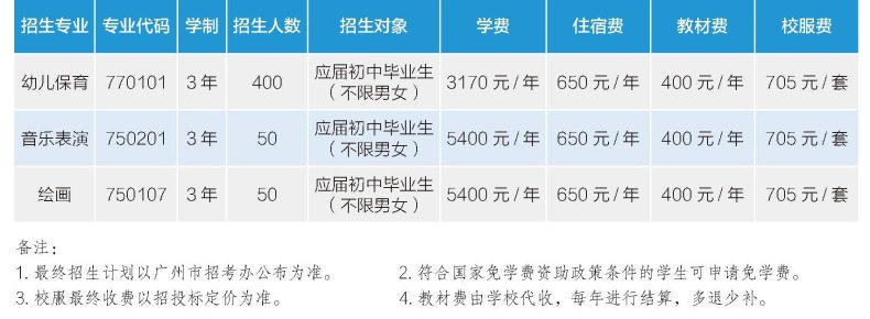 廣州幼兒師范高等專(zhuān)科學(xué)校好不好（附：2022年招生計(jì)劃及收費(fèi)標(biāo)準(zhǔn)）-1