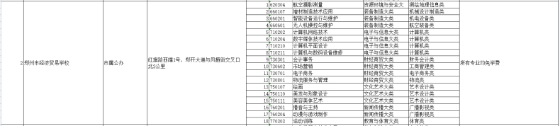 河南具有招生資格的中職院校名單（附：選擇中專學(xué)校方法）-1