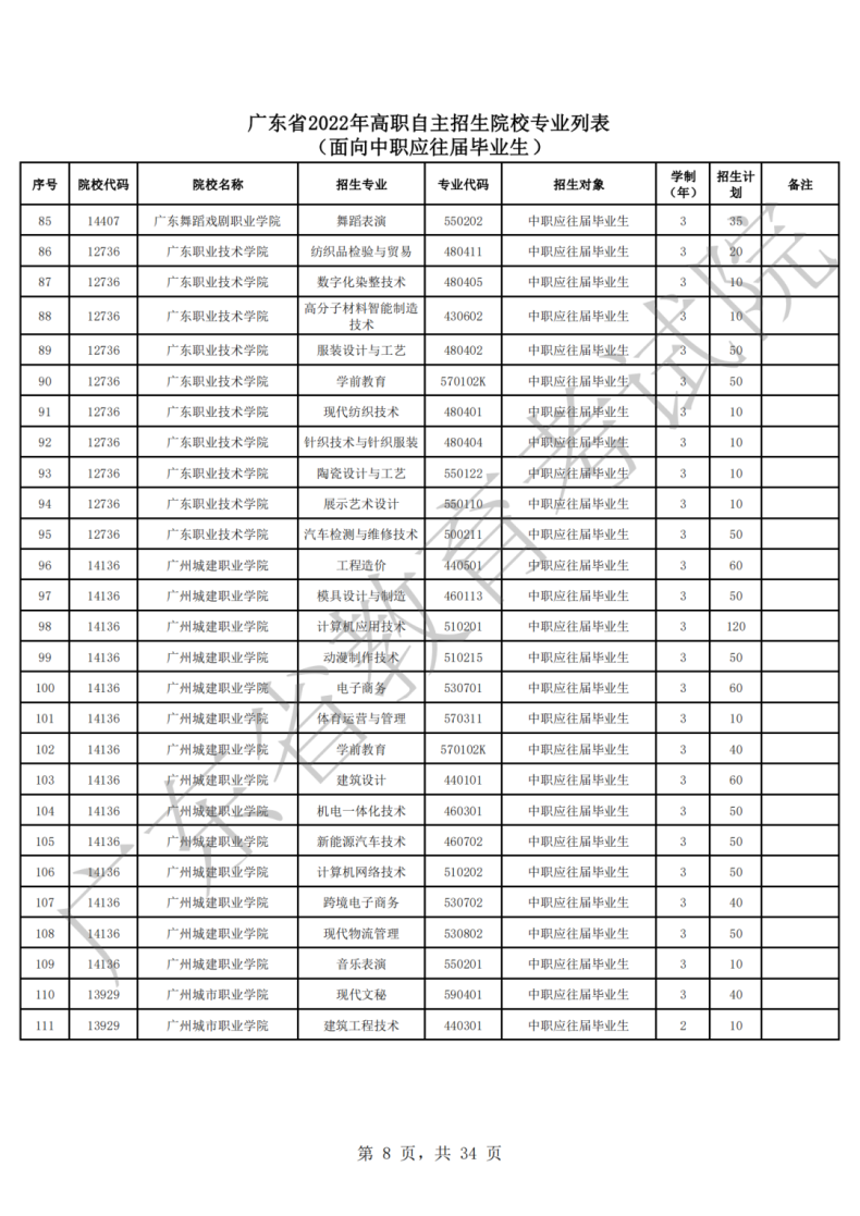 2022年廣東高職自主招生院校及專業(yè)（附：報考流程）-1