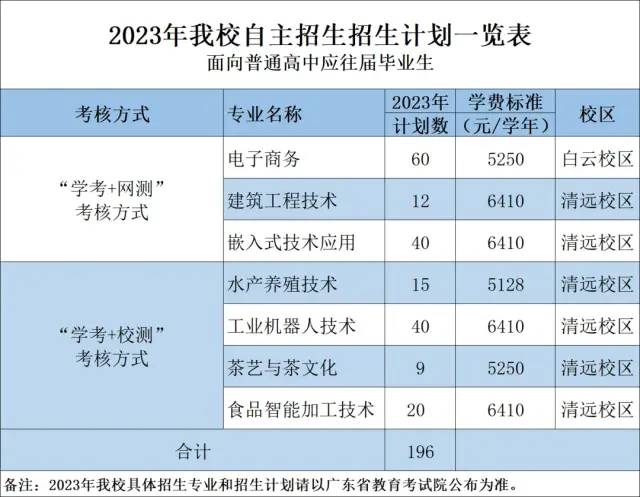 廣東科貿(mào)職業(yè)學院好不好（附：3+證書招生計劃）-1