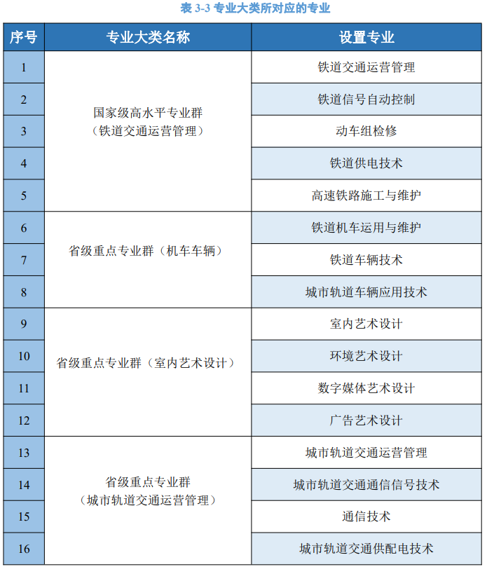 南京市大專學(xué)校哪些好（附：南京高職院校排名榜）-1