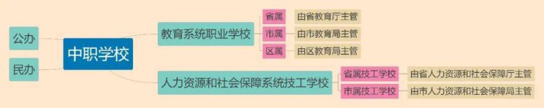 廣州有哪些中專是比較好的（附：學(xué)校地址和聯(lián)系電話）-1