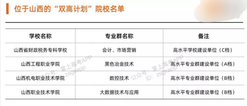 山西學(xué)會計(jì)最好的?？拼髮W(xué)（附：山西大專學(xué)校排名）-1