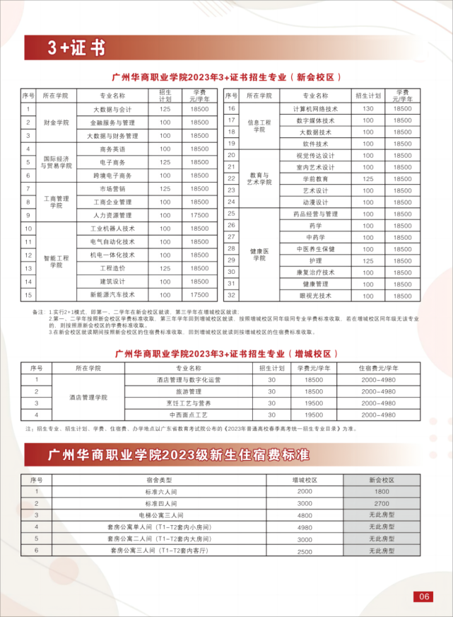 廣州華商職業(yè)學院怎么樣（附：2023年春季高考招生簡章）-1