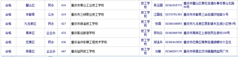 重慶有哪些正規(guī)的職高中專（附：重慶市有招生資格的中職學校）-1