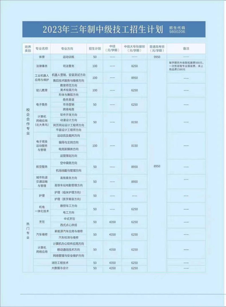 佛山市現(xiàn)代商貿(mào)技工學校好么（附：2023年招生計劃）-1