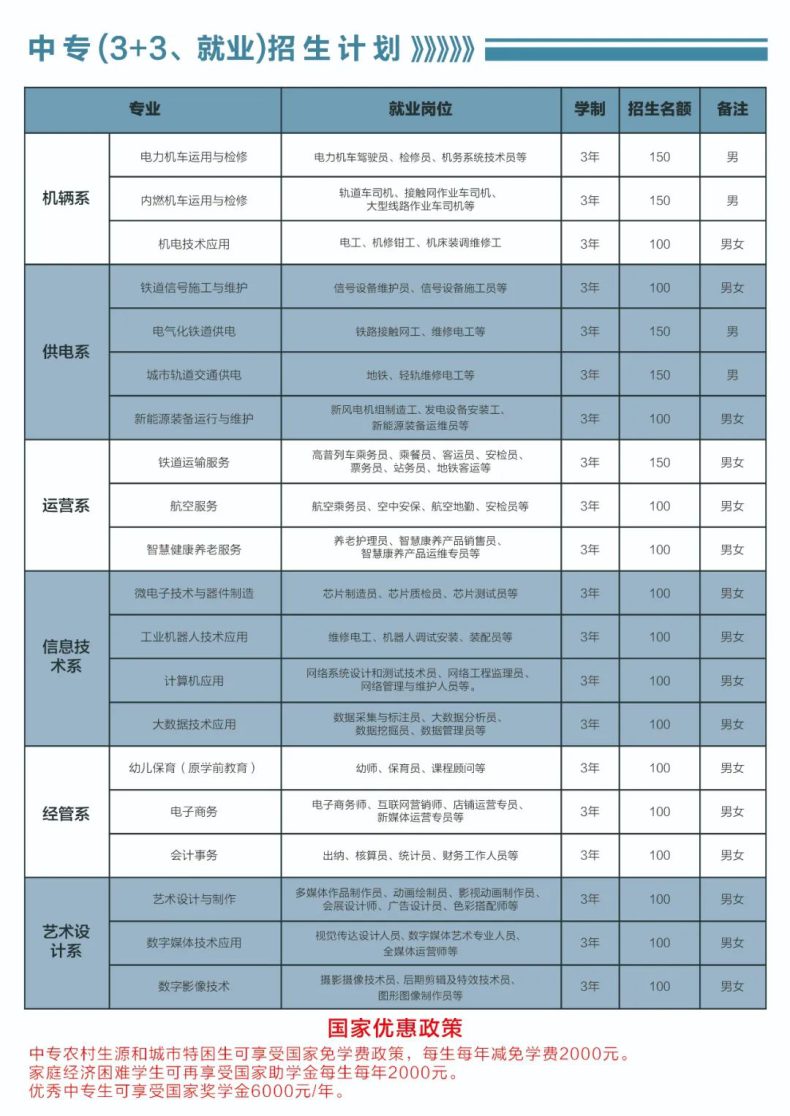 石家莊東華鐵路學(xué)校怎么樣（附：2023年春招計(jì)劃）-1