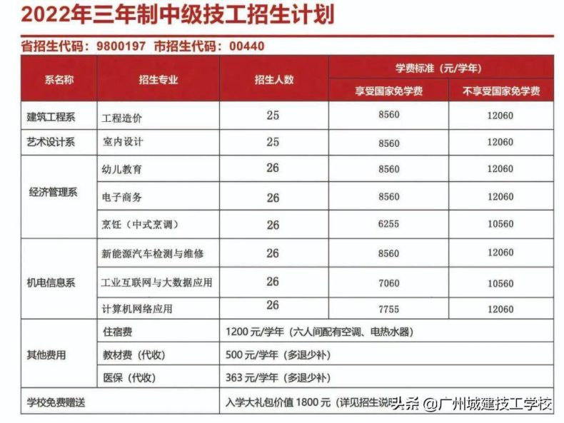 廣州城建技工學校怎么樣好不好（附：2022年初中起點招生計劃）-1