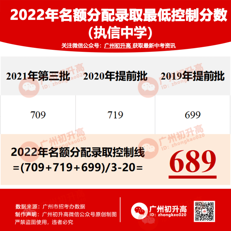 廣州市執(zhí)信中學(xué)怎么樣（附：2022年錄取分?jǐn)?shù)線）-1