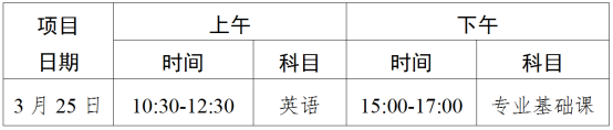 廣州現(xiàn)代信息工程職業(yè)技術(shù)學(xué)校怎么樣（附：三二分段專升本招生對(duì)象及報(bào)名信息）-1