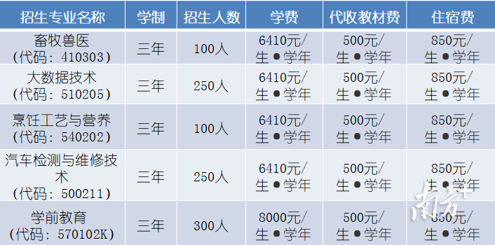 梅州大專哪所學校好（附：梅州市高職院校名單）-1