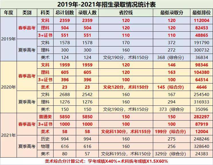 廣州哪所大專學(xué)校好（附：廣州公辦大專院校名單）-1