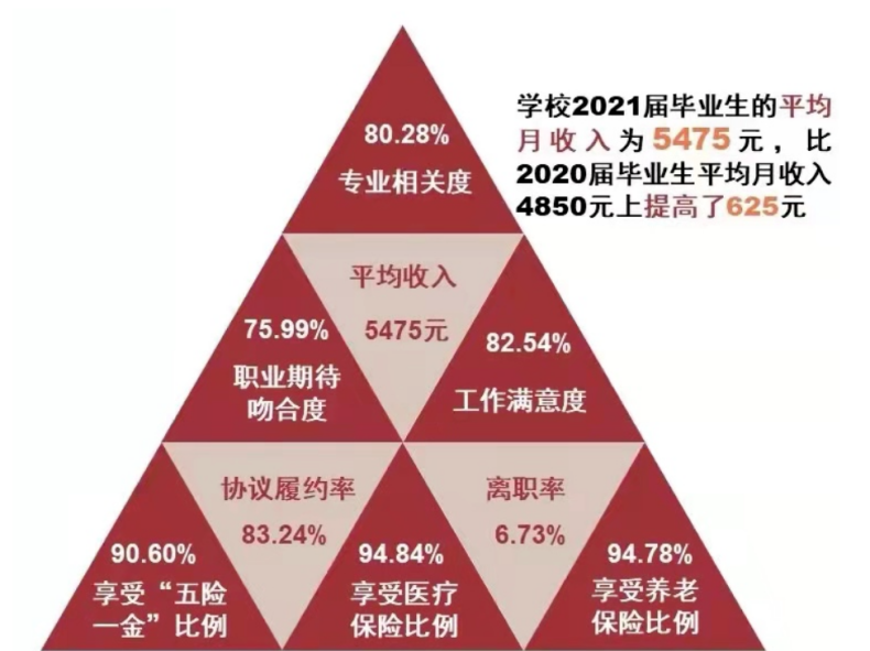 南京市大專學(xué)校哪些好（附：南京高職院校排名榜）-1