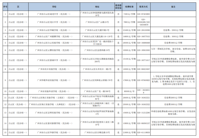 廣州民辦初中都有哪些（附：收費(fèi)標(biāo)準(zhǔn)）-1