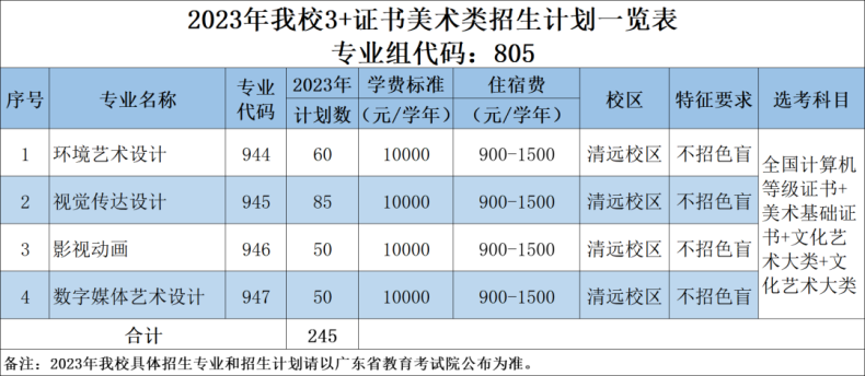 廣東科貿(mào)職業(yè)學院好不好（附：3+證書招生計劃）-1