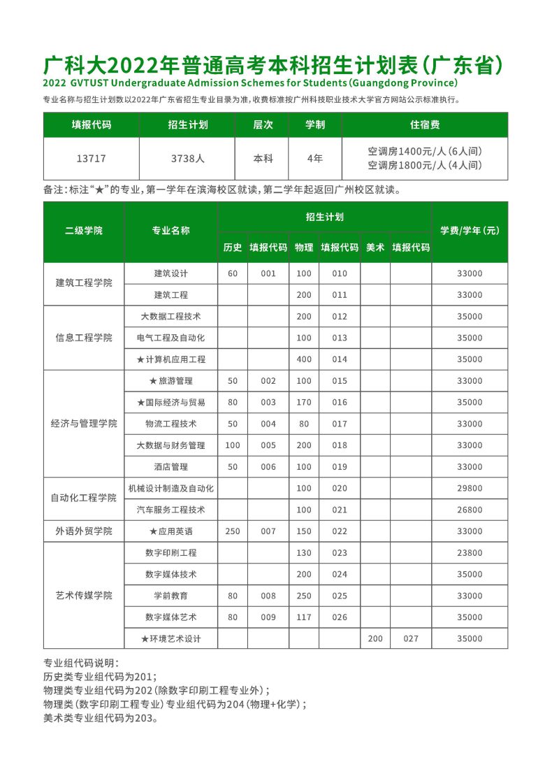 廣州科技職業(yè)技術(shù)大學(xué)是?？七€是本科（附：2022年招生計(jì)劃）-1