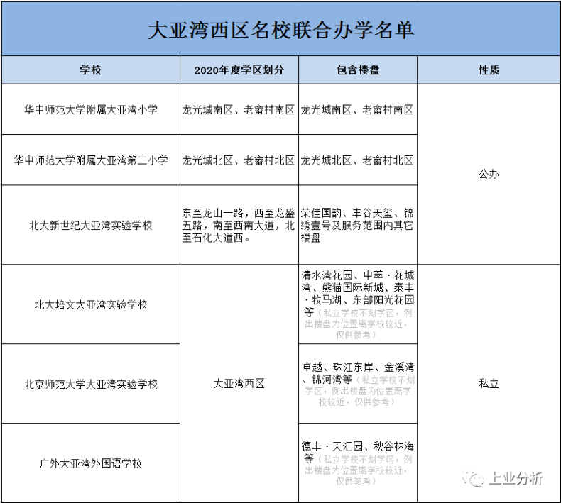 惠州小學(xué)哪所最好（附：惠州市小學(xué)排名榜）-1