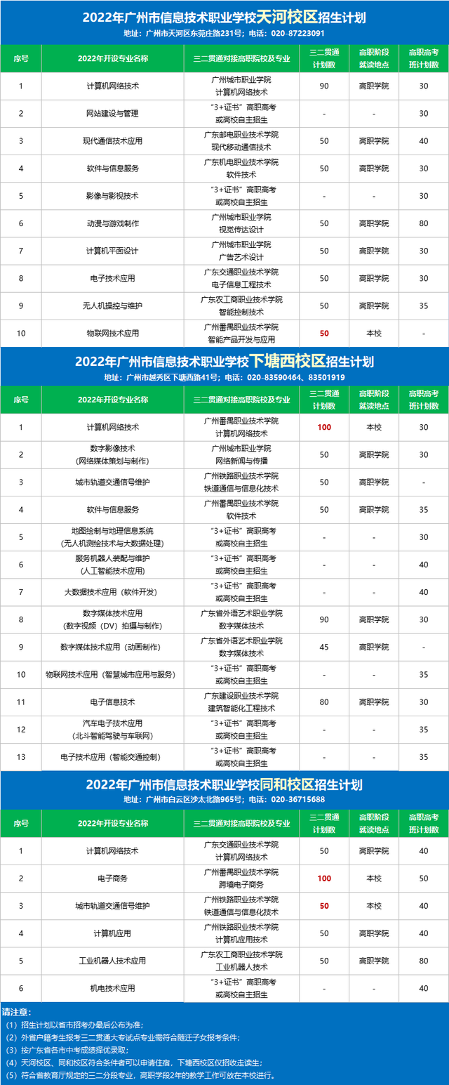 廣州市信息技術(shù)職業(yè)學(xué)校簡介（附：2022年招生計劃）-1