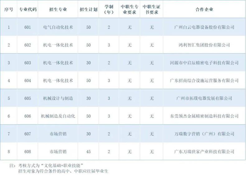 廣州鐵路職業(yè)技術(shù)學(xué)院自主招生信息（附：招生計(jì)劃及報(bào)名流程）-1