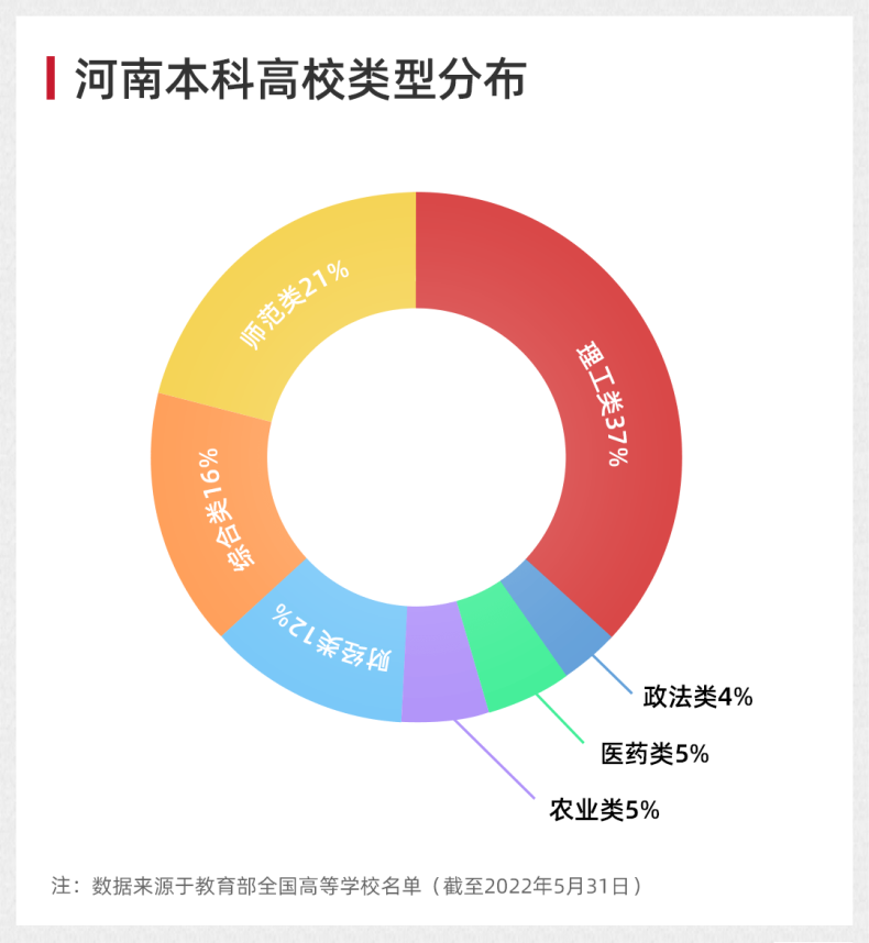 河南十大高校排名榜（附：河南省本科、專科院校名單）-1