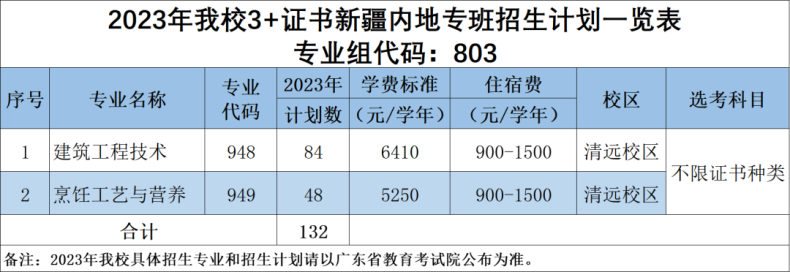 廣東科貿(mào)職業(yè)學院好不好（附：3+證書招生計劃）-1