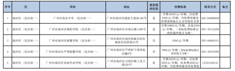 廣州民辦初中都有哪些（附：收費(fèi)標(biāo)準(zhǔn)）-1