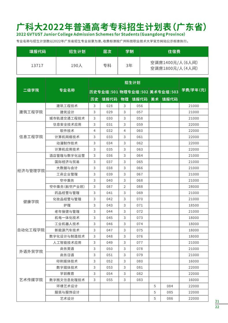 廣州科技職業(yè)技術(shù)大學(xué)是?？七€是本科（附：2022年省內(nèi)+省外、?？?本科招生計(jì)劃）-1